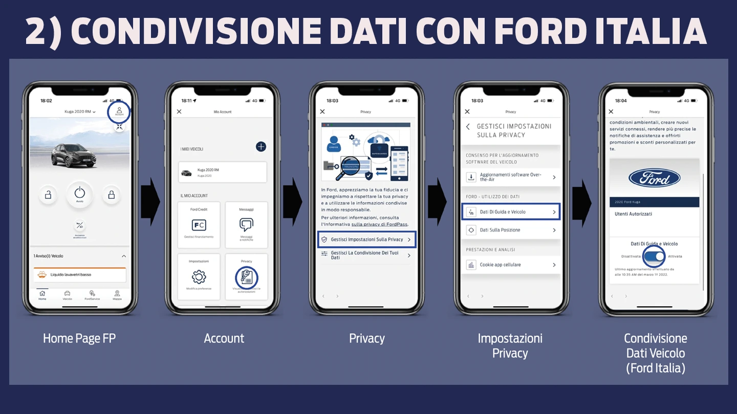 2 Condivisione Dati Con Ford Italia App Ford Pass