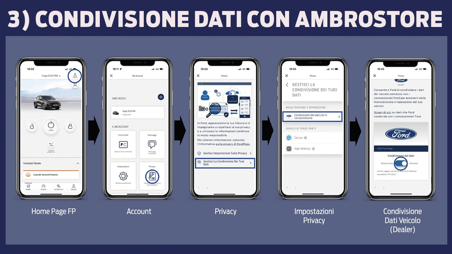 2 Condivisione Dati Con Ford Ambrostore App Ford Pass